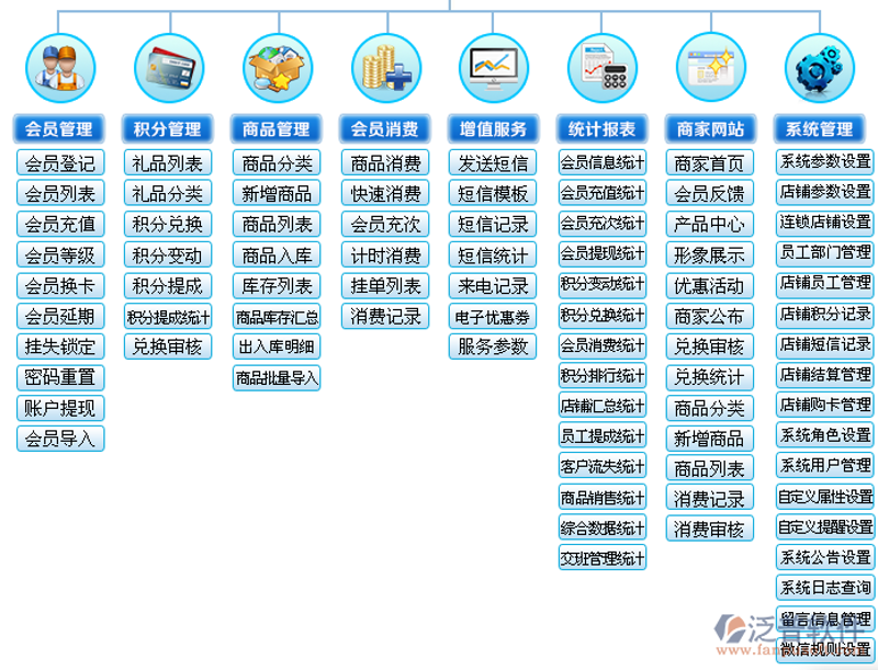 微信会员系统